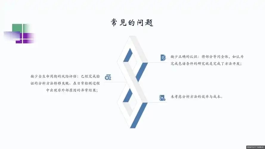 分析方法开发